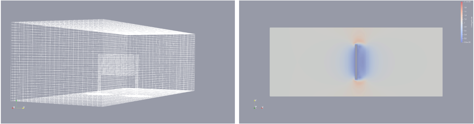 Left: finite volume mesh for flow around vertical bifacial panel, Right: Velocity field, top view